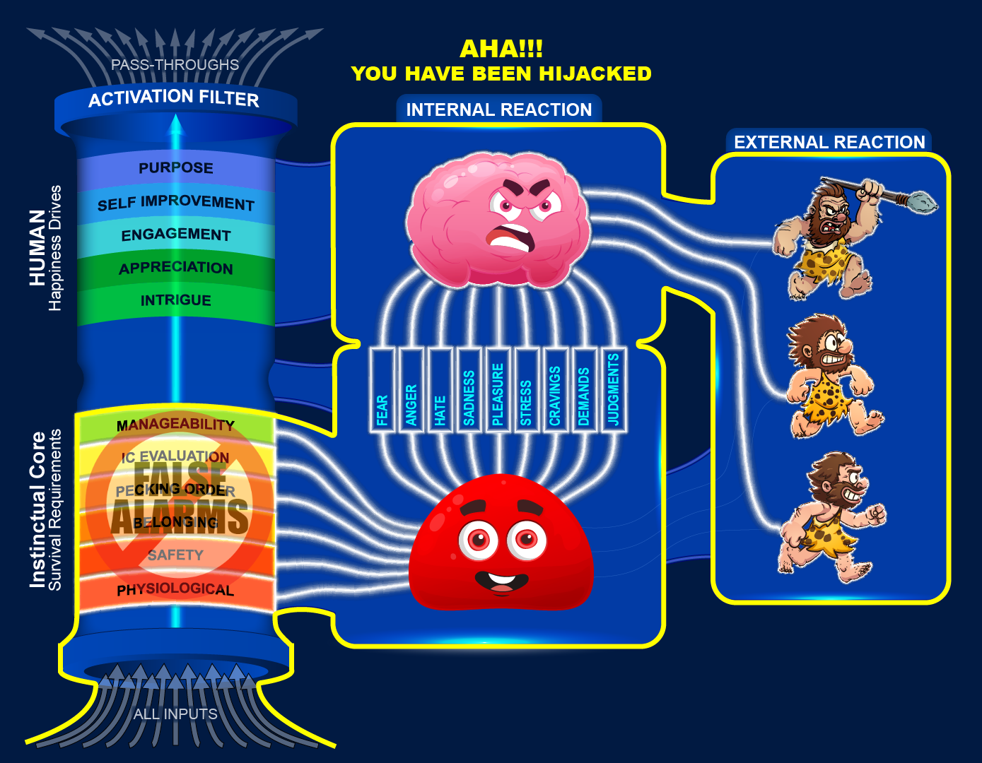 Instinctual Core user guide map